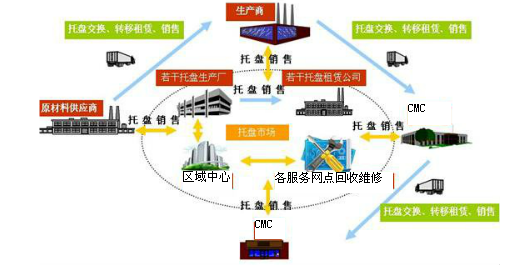运营模式.png